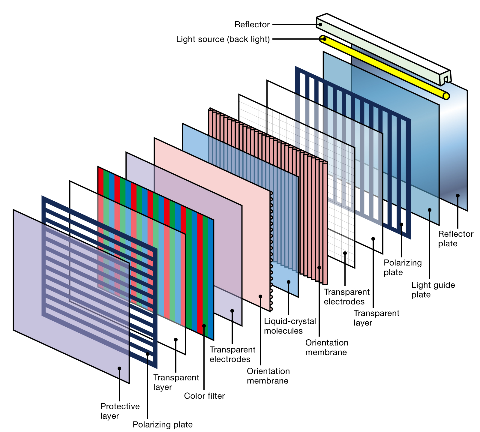 Backlight parts