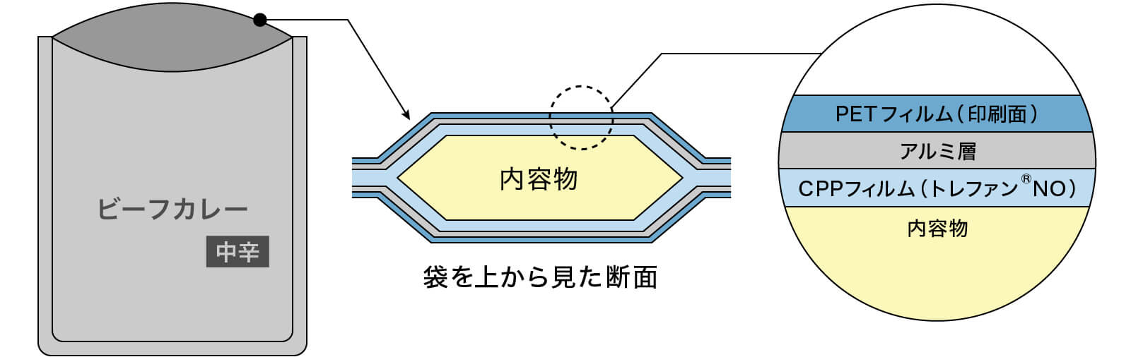 製品構成図